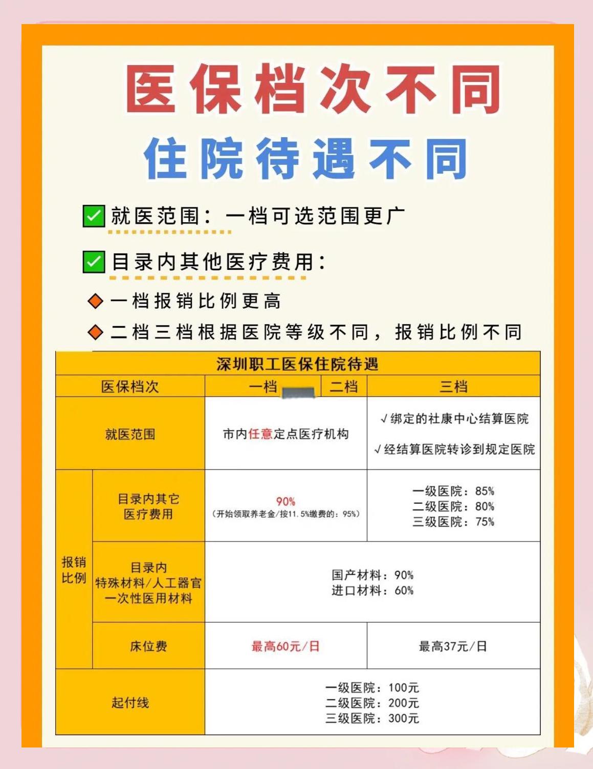 鞍山深圳急用钱医保提取中介(深圳医保卡提现中介)