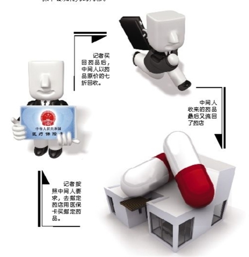 鞍山套医保卡回收商家(有回收医保卡的吗)