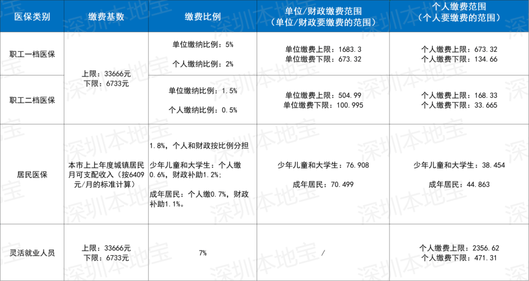 鞍山深圳医保套现(深圳医保套现一般手续费多少套取)