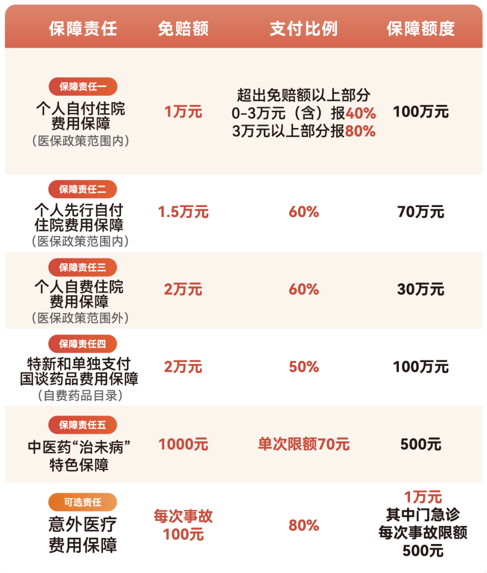 鞍山医保小额提取代办600以内(急用钱24小时医保提取)
