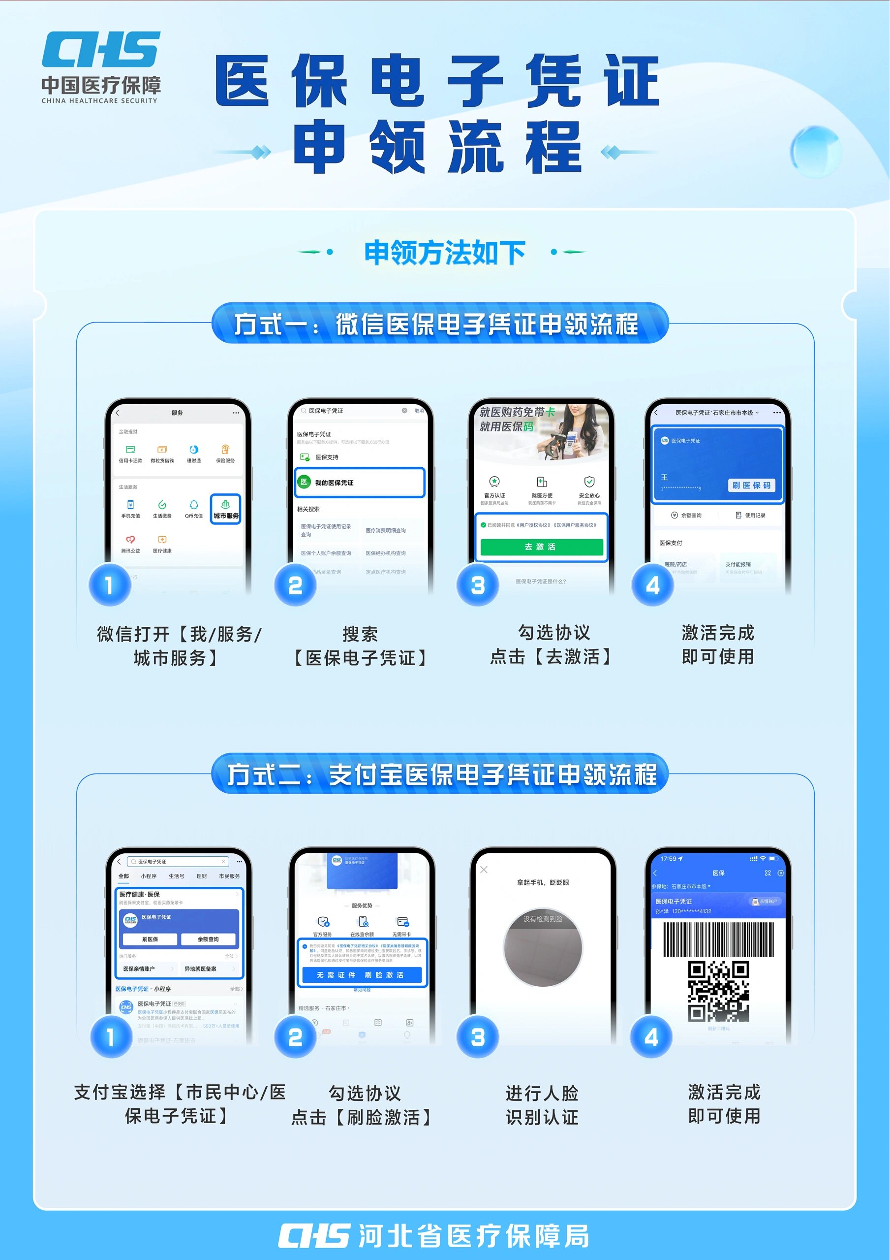 鞍山医保卡金额如何提取(医保卡金额提取方法)