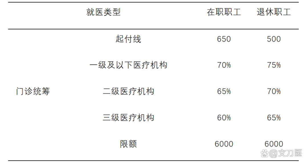 鞍山城乡医保报销比例(浙江城乡医保报销比例)