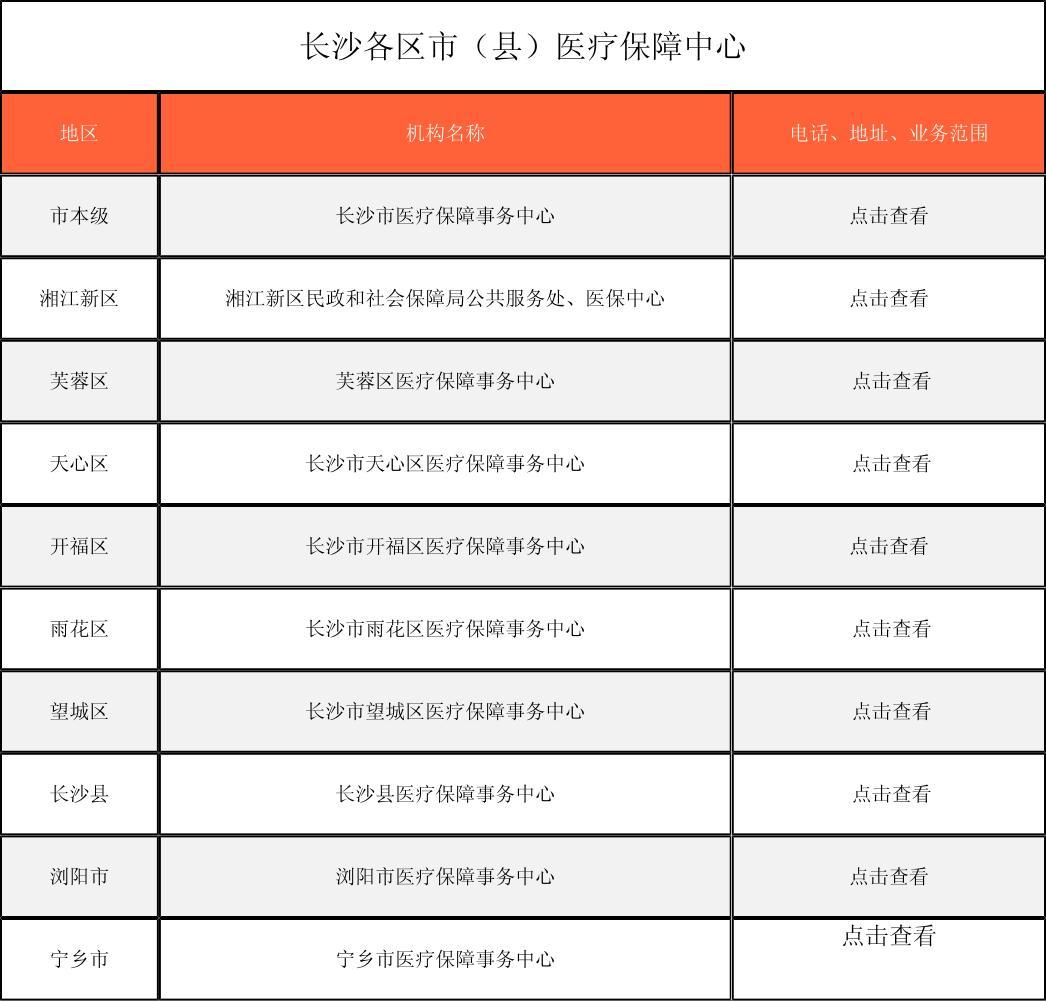 鞍山徐州医保中心电话(市医保中心咨询电话)