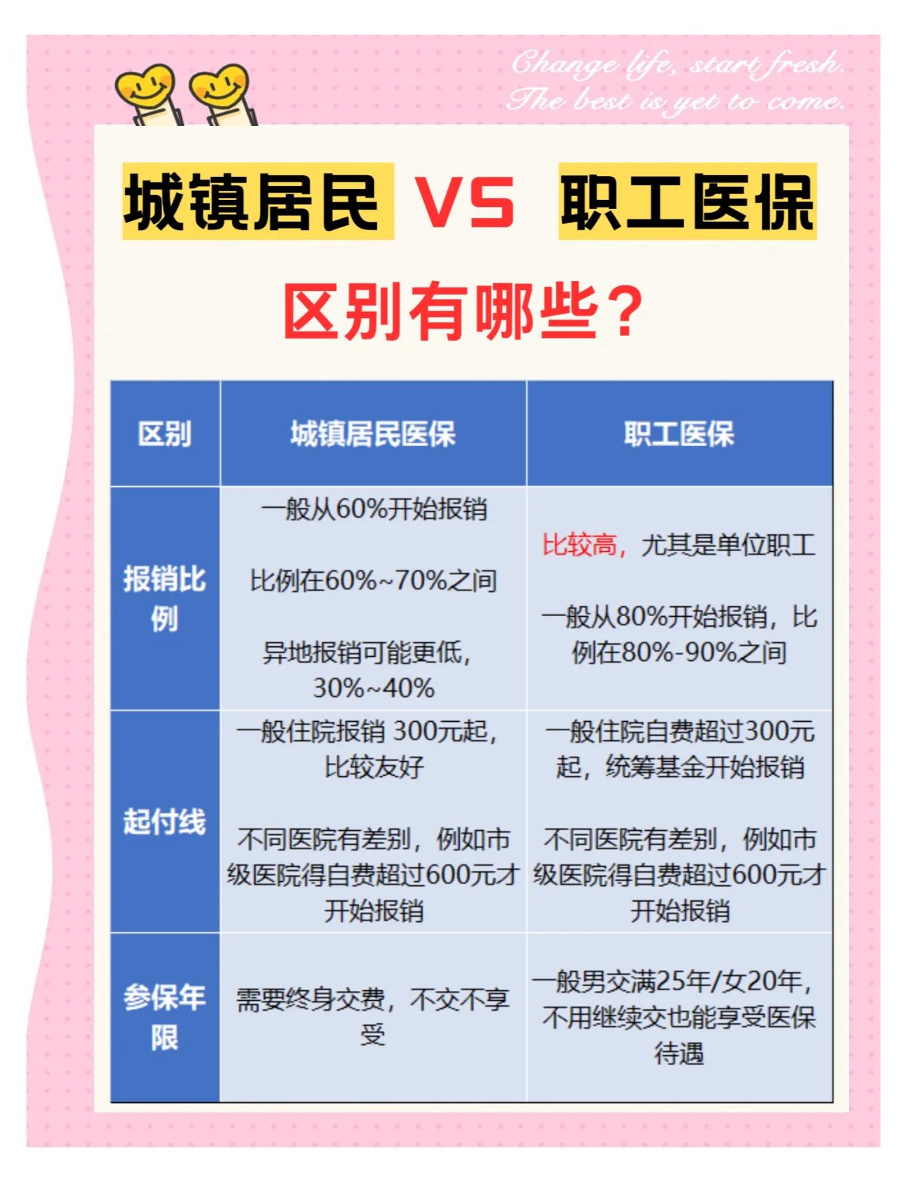 鞍山大学医保和家里的医保(大学医保和家里的医保哪个便宜)