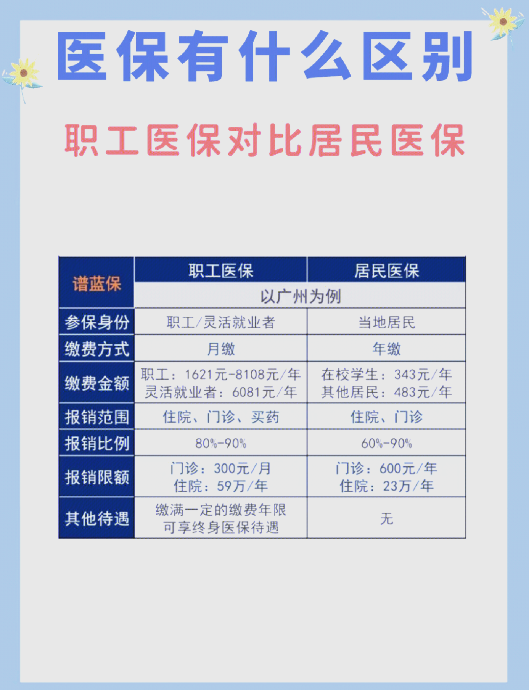 鞍山长春市医保电话(医保打12333还是12393)