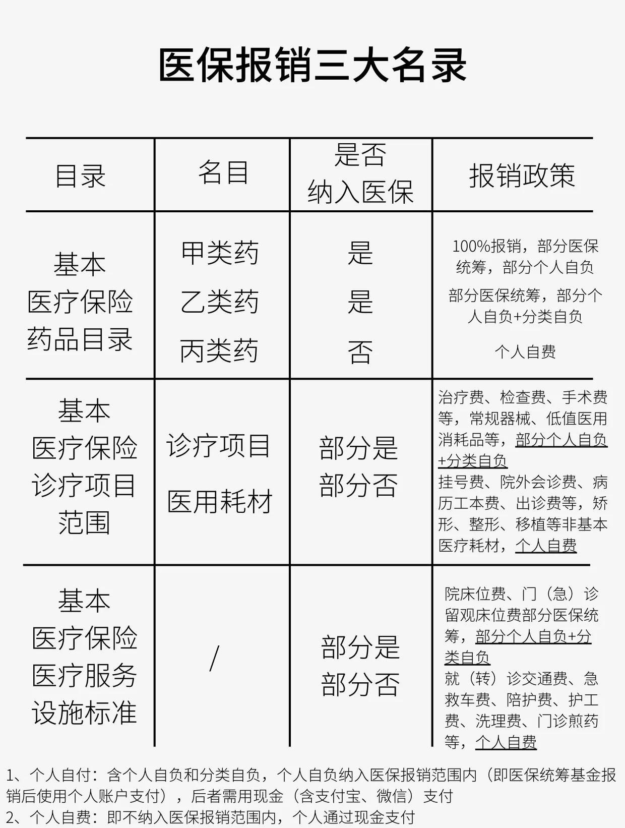 鞍山医保报销是怎么报销的(医保报销是怎么报销的比例)