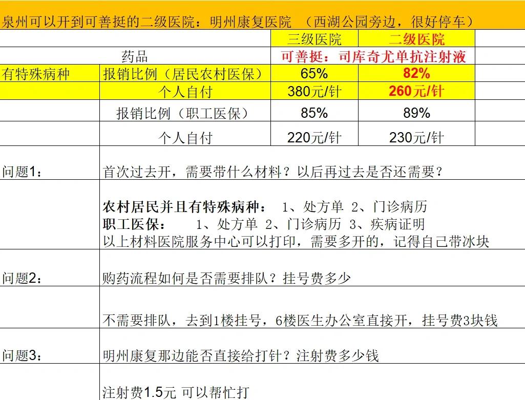 鞍山化疗费用医保能报销吗(有医保化疗一次自费多少钱)