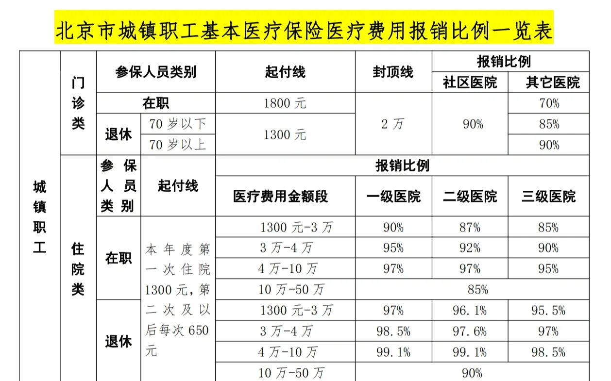 鞍山医保外地能报销吗(医保外地能报销吗多少钱)