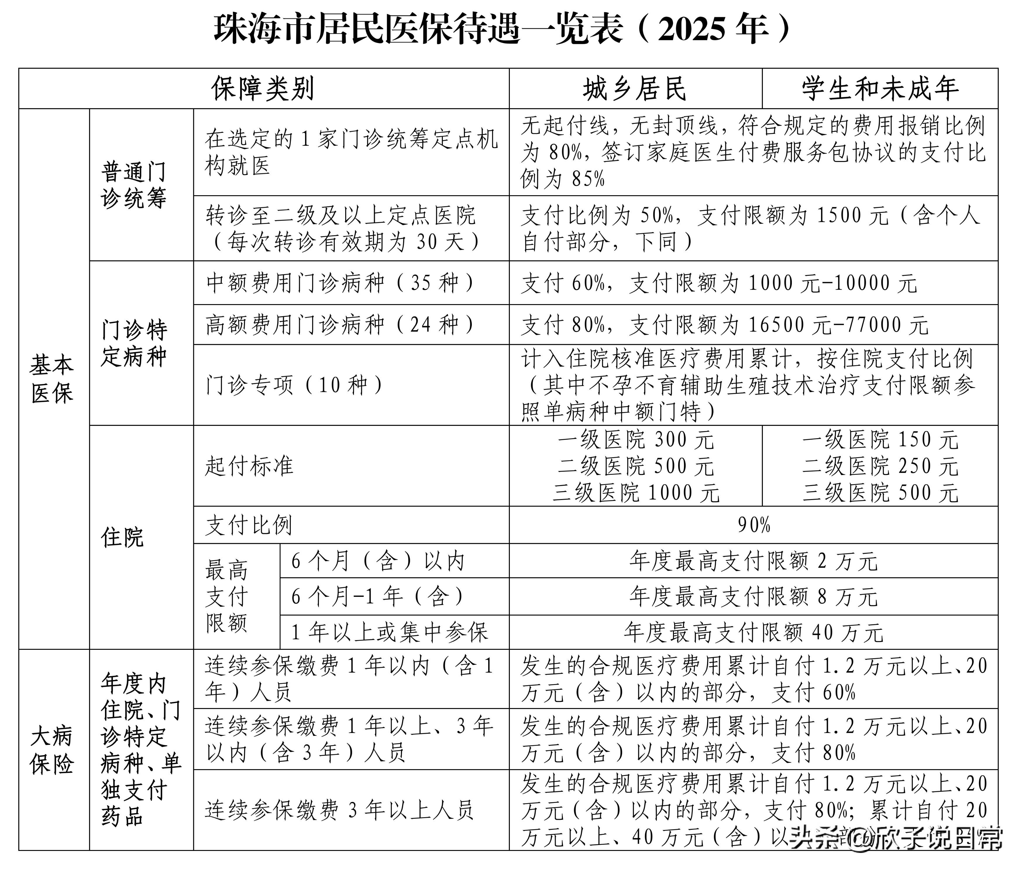2019年城镇居民医保多少钱(2019年城镇居民医保多少钱一年)