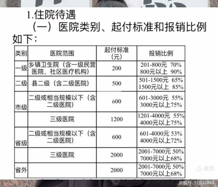 鞍山职工医保住院报销比例(职工医保住院报销比例是多少2025年)