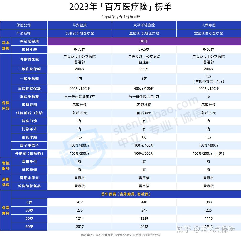 鞍山好医保长期医疗(好医保长期医疗旗舰版2025)